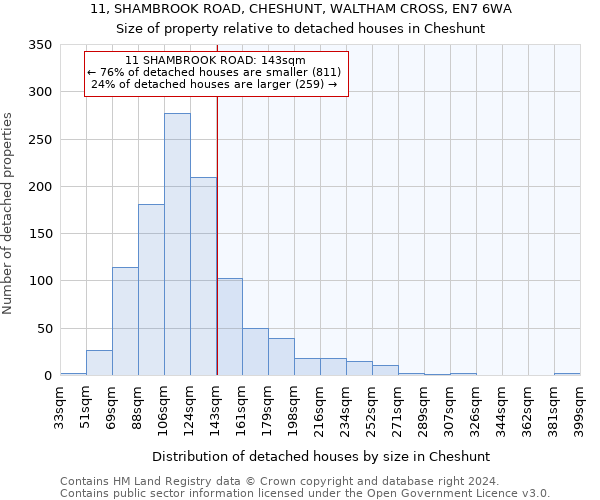 11, SHAMBROOK ROAD, CHESHUNT, WALTHAM CROSS, EN7 6WA: Size of property relative to detached houses in Cheshunt