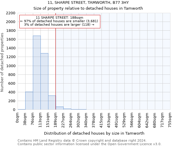11, SHARPE STREET, TAMWORTH, B77 3HY: Size of property relative to detached houses in Tamworth