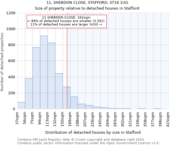 11, SHEBDON CLOSE, STAFFORD, ST16 1UG: Size of property relative to detached houses in Stafford