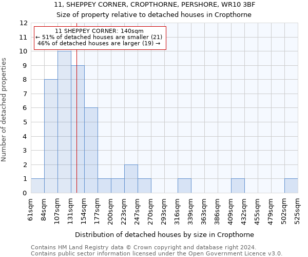 11, SHEPPEY CORNER, CROPTHORNE, PERSHORE, WR10 3BF: Size of property relative to detached houses in Cropthorne