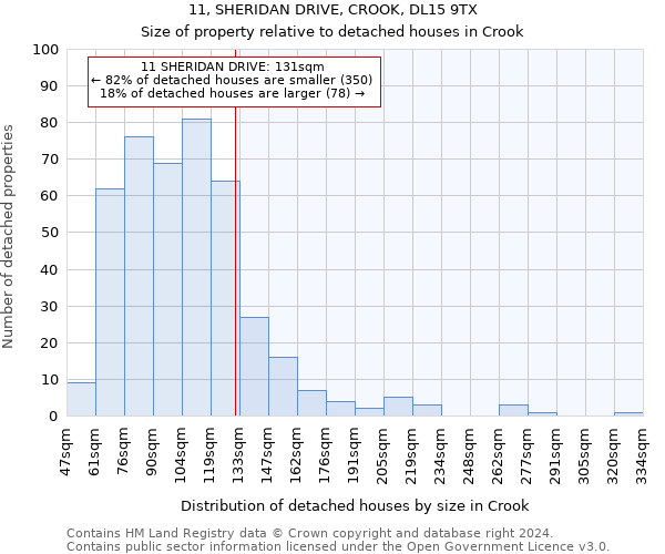 11, SHERIDAN DRIVE, CROOK, DL15 9TX: Size of property relative to detached houses in Crook