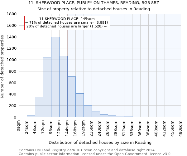 11, SHERWOOD PLACE, PURLEY ON THAMES, READING, RG8 8RZ: Size of property relative to detached houses in Reading