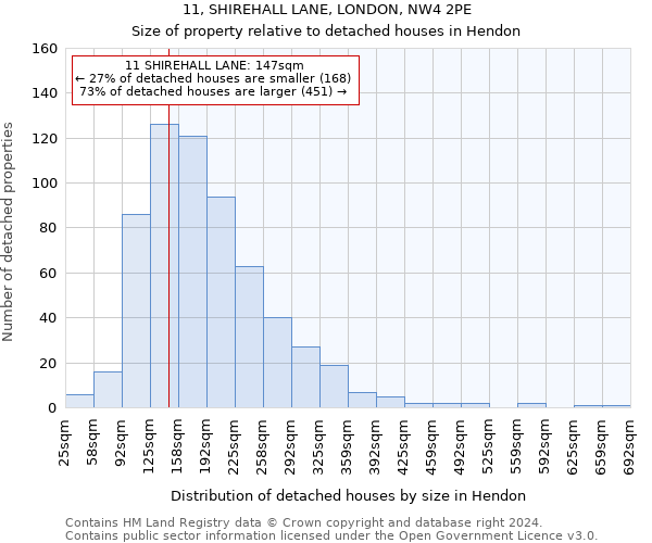 11, SHIREHALL LANE, LONDON, NW4 2PE: Size of property relative to detached houses in Hendon