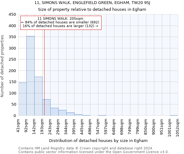 11, SIMONS WALK, ENGLEFIELD GREEN, EGHAM, TW20 9SJ: Size of property relative to detached houses in Egham
