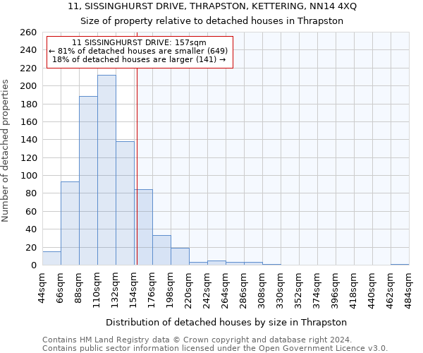 11, SISSINGHURST DRIVE, THRAPSTON, KETTERING, NN14 4XQ: Size of property relative to detached houses in Thrapston