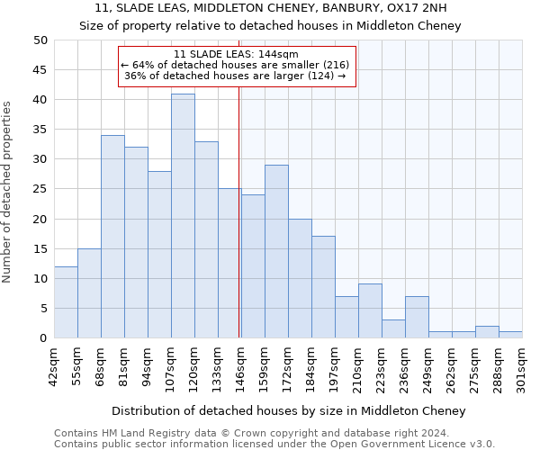 11, SLADE LEAS, MIDDLETON CHENEY, BANBURY, OX17 2NH: Size of property relative to detached houses in Middleton Cheney