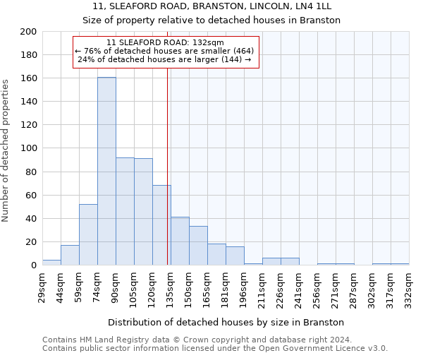 11, SLEAFORD ROAD, BRANSTON, LINCOLN, LN4 1LL: Size of property relative to detached houses in Branston