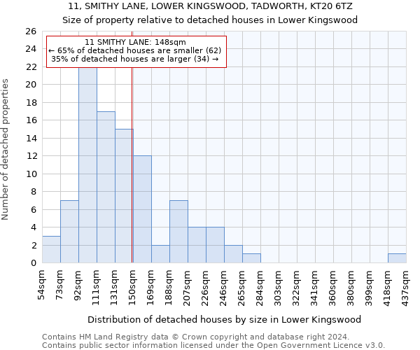 11, SMITHY LANE, LOWER KINGSWOOD, TADWORTH, KT20 6TZ: Size of property relative to detached houses in Lower Kingswood