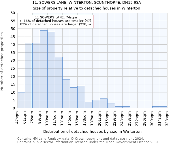 11, SOWERS LANE, WINTERTON, SCUNTHORPE, DN15 9SA: Size of property relative to detached houses in Winterton