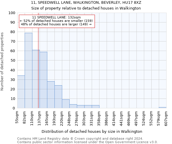 11, SPEEDWELL LANE, WALKINGTON, BEVERLEY, HU17 8XZ: Size of property relative to detached houses in Walkington