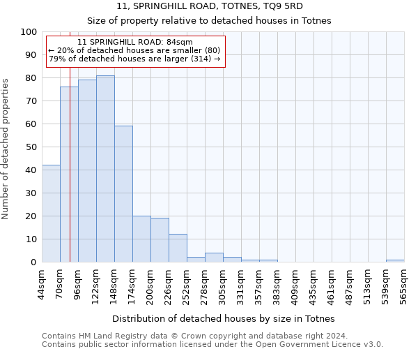11, SPRINGHILL ROAD, TOTNES, TQ9 5RD: Size of property relative to detached houses in Totnes