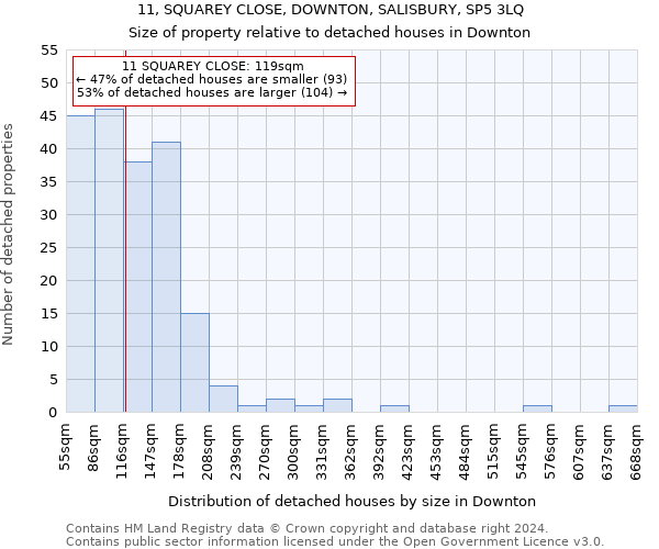 11, SQUAREY CLOSE, DOWNTON, SALISBURY, SP5 3LQ: Size of property relative to detached houses in Downton