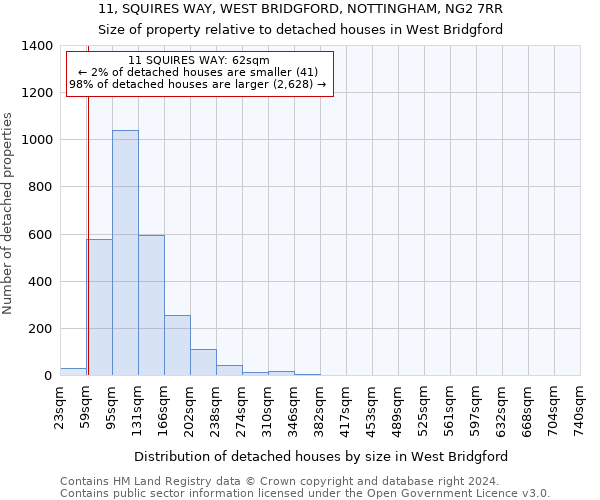 11, SQUIRES WAY, WEST BRIDGFORD, NOTTINGHAM, NG2 7RR: Size of property relative to detached houses in West Bridgford