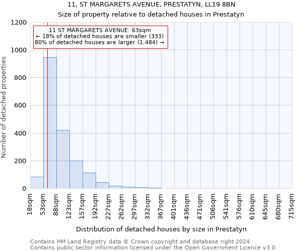 11, ST MARGARETS AVENUE, PRESTATYN, LL19 8BN: Size of property relative to detached houses in Prestatyn