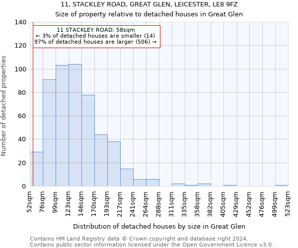 11, STACKLEY ROAD, GREAT GLEN, LEICESTER, LE8 9FZ: Size of property relative to detached houses in Great Glen