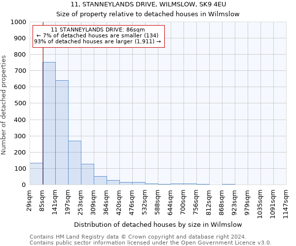 11, STANNEYLANDS DRIVE, WILMSLOW, SK9 4EU: Size of property relative to detached houses in Wilmslow