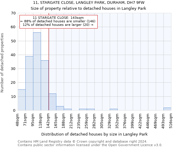 11, STARGATE CLOSE, LANGLEY PARK, DURHAM, DH7 9FW: Size of property relative to detached houses in Langley Park