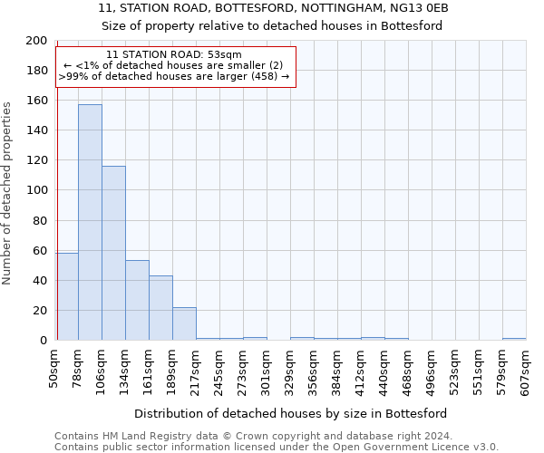 11, STATION ROAD, BOTTESFORD, NOTTINGHAM, NG13 0EB: Size of property relative to detached houses in Bottesford