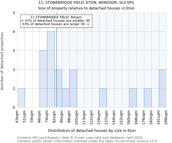 11, STONEBRIDGE FIELD, ETON, WINDSOR, SL4 6PS: Size of property relative to detached houses in Eton