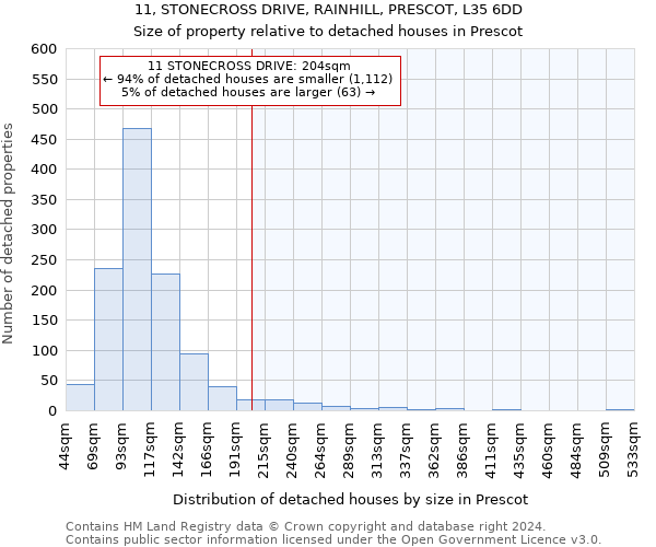 11, STONECROSS DRIVE, RAINHILL, PRESCOT, L35 6DD: Size of property relative to detached houses in Prescot