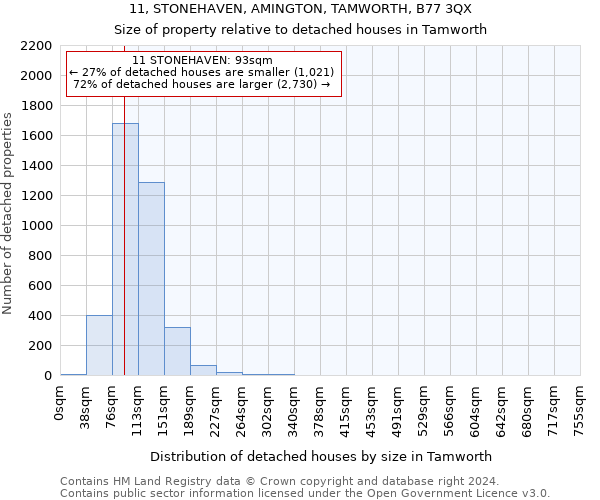 11, STONEHAVEN, AMINGTON, TAMWORTH, B77 3QX: Size of property relative to detached houses in Tamworth
