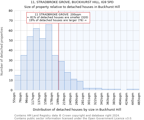 11, STRADBROKE GROVE, BUCKHURST HILL, IG9 5PD: Size of property relative to detached houses in Buckhurst Hill