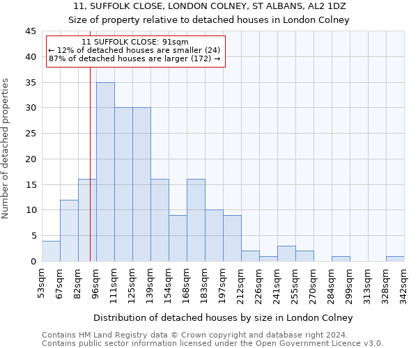 11, SUFFOLK CLOSE, LONDON COLNEY, ST ALBANS, AL2 1DZ: Size of property relative to detached houses in London Colney