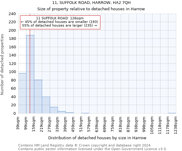 11, SUFFOLK ROAD, HARROW, HA2 7QH: Size of property relative to detached houses in Harrow