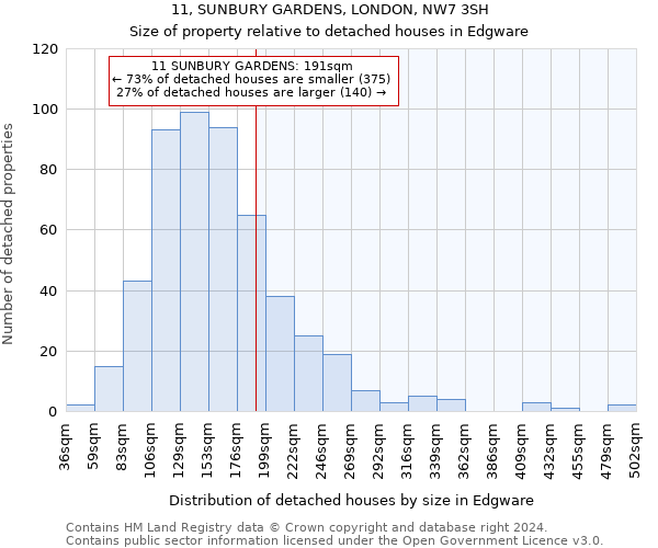 11, SUNBURY GARDENS, LONDON, NW7 3SH: Size of property relative to detached houses in Edgware