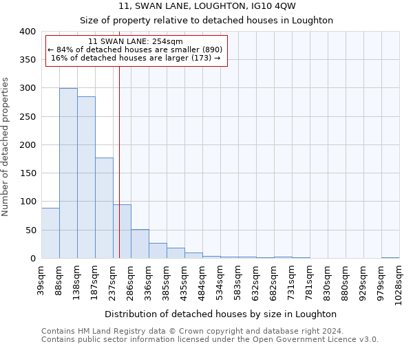 11, SWAN LANE, LOUGHTON, IG10 4QW: Size of property relative to detached houses in Loughton