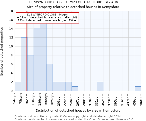 11, SWYNFORD CLOSE, KEMPSFORD, FAIRFORD, GL7 4HN: Size of property relative to detached houses in Kempsford