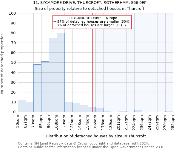 11, SYCAMORE DRIVE, THURCROFT, ROTHERHAM, S66 9EP: Size of property relative to detached houses in Thurcroft