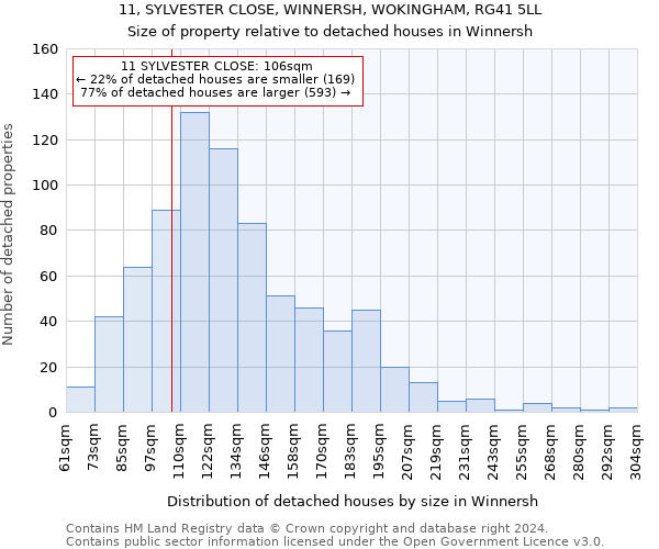 11, SYLVESTER CLOSE, WINNERSH, WOKINGHAM, RG41 5LL: Size of property relative to detached houses in Winnersh
