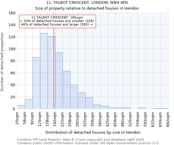 11, TALBOT CRESCENT, LONDON, NW4 4PD: Size of property relative to detached houses in Hendon