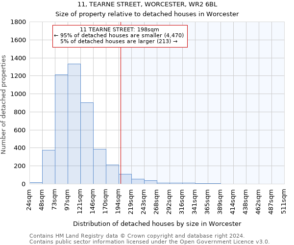 11, TEARNE STREET, WORCESTER, WR2 6BL: Size of property relative to detached houses in Worcester