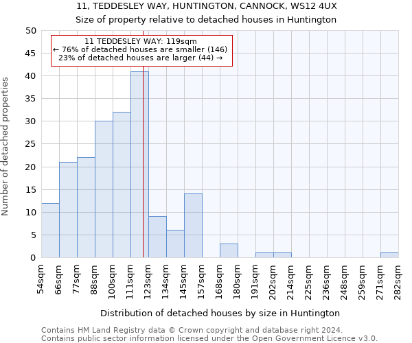 11, TEDDESLEY WAY, HUNTINGTON, CANNOCK, WS12 4UX: Size of property relative to detached houses in Huntington