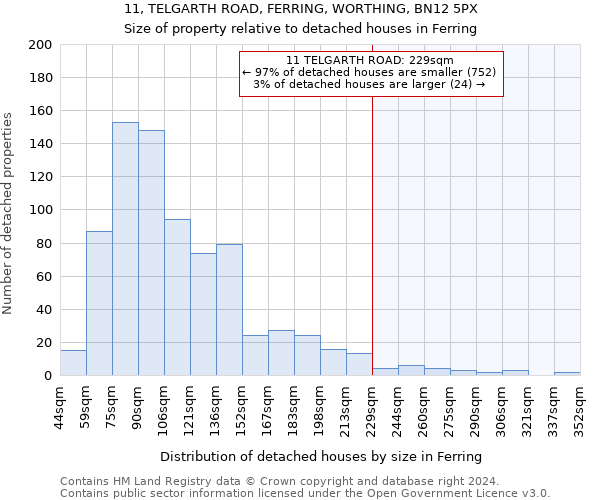 11, TELGARTH ROAD, FERRING, WORTHING, BN12 5PX: Size of property relative to detached houses in Ferring