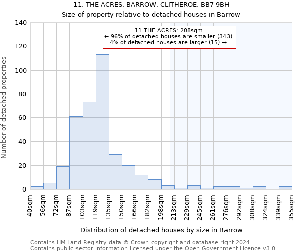 11, THE ACRES, BARROW, CLITHEROE, BB7 9BH: Size of property relative to detached houses in Barrow