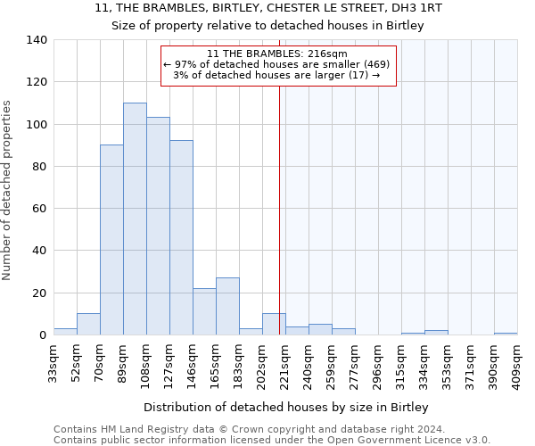 11, THE BRAMBLES, BIRTLEY, CHESTER LE STREET, DH3 1RT: Size of property relative to detached houses in Birtley