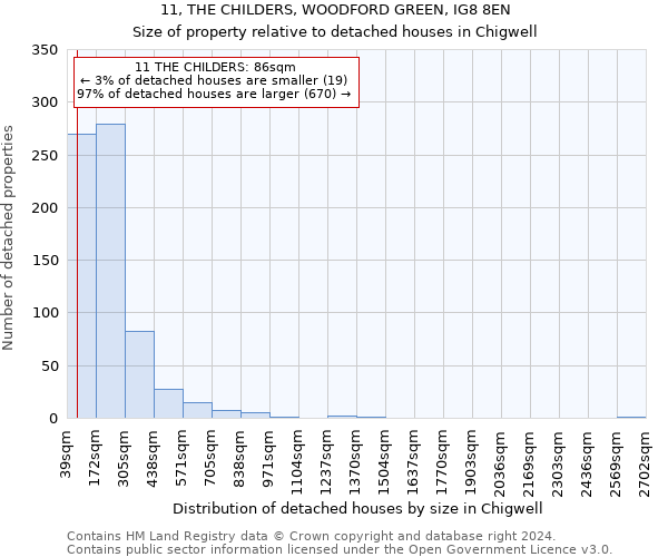 11, THE CHILDERS, WOODFORD GREEN, IG8 8EN: Size of property relative to detached houses in Chigwell
