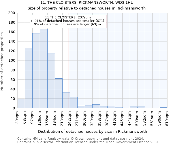 11, THE CLOISTERS, RICKMANSWORTH, WD3 1HL: Size of property relative to detached houses in Rickmansworth