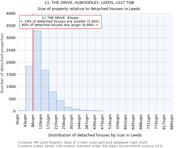 11, THE DRIVE, ALWOODLEY, LEEDS, LS17 7QB: Size of property relative to detached houses in Leeds