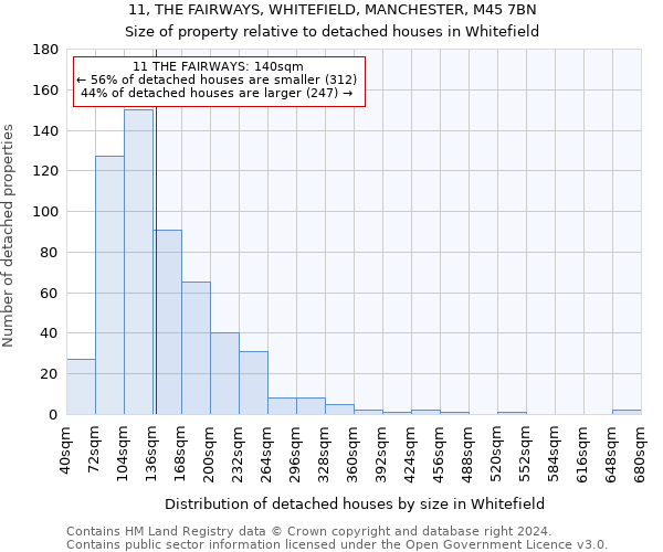 11, THE FAIRWAYS, WHITEFIELD, MANCHESTER, M45 7BN: Size of property relative to detached houses in Whitefield