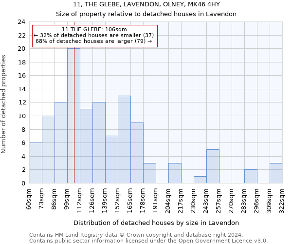 11, THE GLEBE, LAVENDON, OLNEY, MK46 4HY: Size of property relative to detached houses in Lavendon