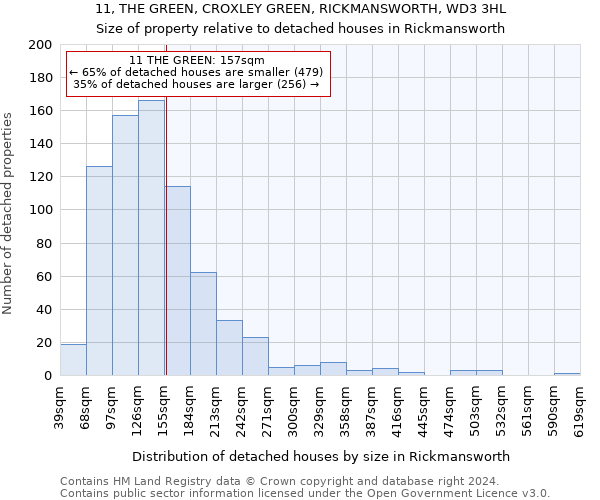 11, THE GREEN, CROXLEY GREEN, RICKMANSWORTH, WD3 3HL: Size of property relative to detached houses in Rickmansworth