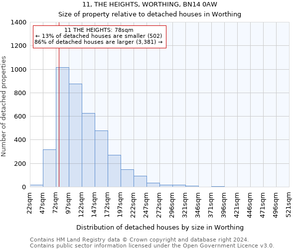 11, THE HEIGHTS, WORTHING, BN14 0AW: Size of property relative to detached houses in Worthing