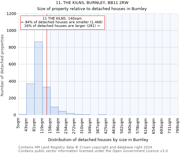 11, THE KILNS, BURNLEY, BB11 2RW: Size of property relative to detached houses in Burnley