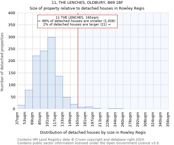 11, THE LENCHES, OLDBURY, B69 1BF: Size of property relative to detached houses in Rowley Regis