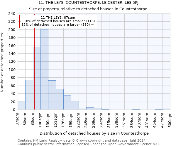 11, THE LEYS, COUNTESTHORPE, LEICESTER, LE8 5PJ: Size of property relative to detached houses in Countesthorpe