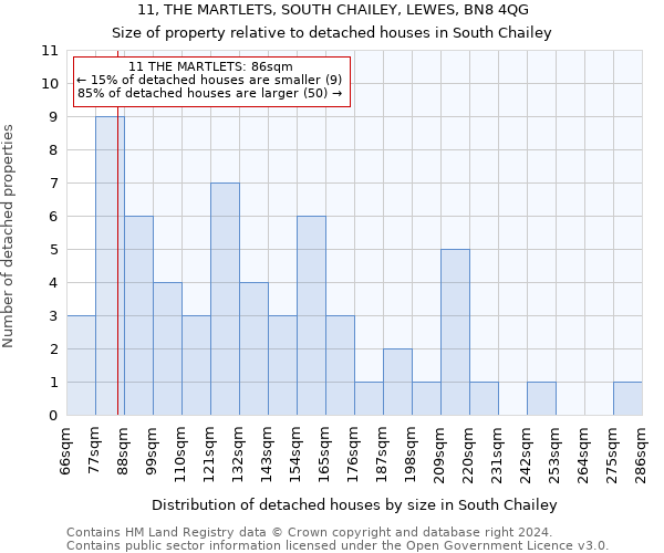 11, THE MARTLETS, SOUTH CHAILEY, LEWES, BN8 4QG: Size of property relative to detached houses in South Chailey